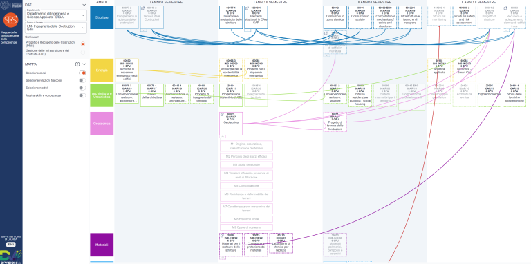 data_visualization